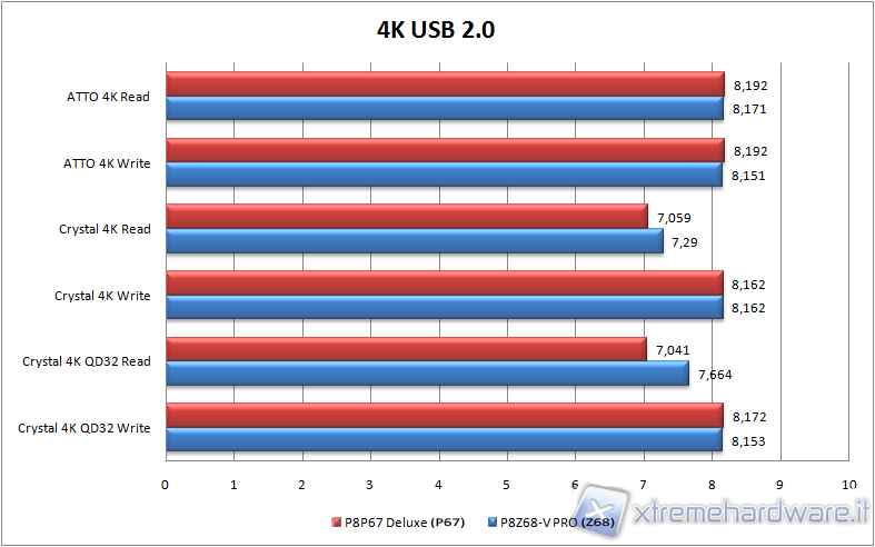 comparativa_usb_2_4k