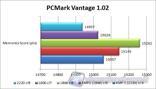 pcmark