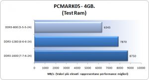 PcMark05_TestRam