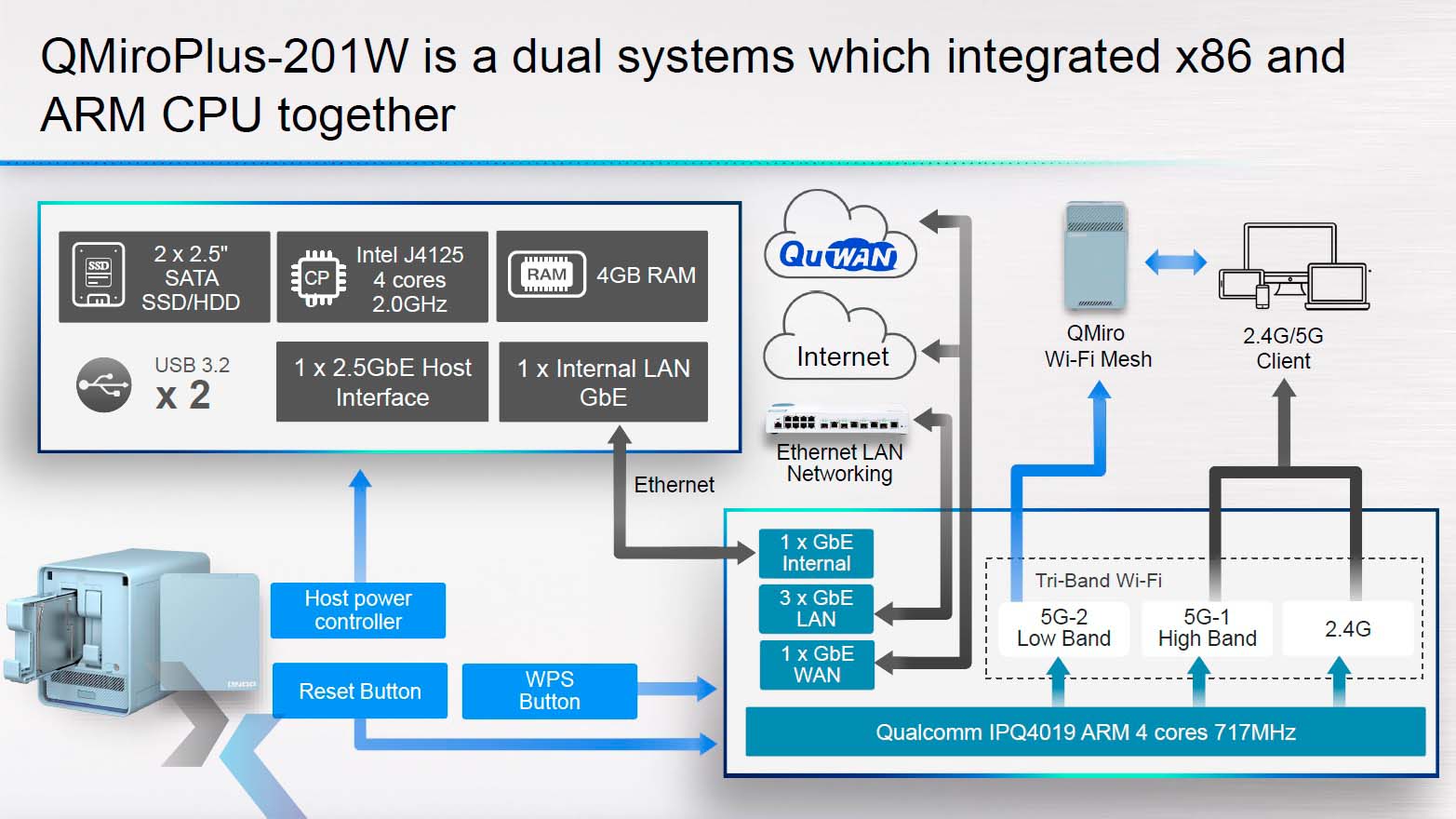 Dual System 16159